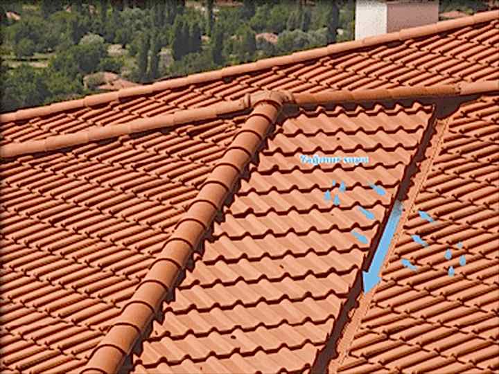 Cati sistem cozumleri