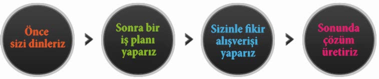 Sirket Politikamız